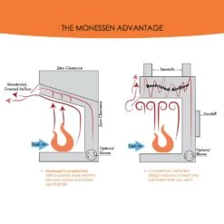 Monessen BUF36A Exacta 36-Inch Vent-Free Firebox With Gas Log Set 14 Monessen BUF36A Exacta 36-Inch Vent-Free Firebox With Gas Log Set -Lennox Fires Shop buf32a feat c 03 22 1