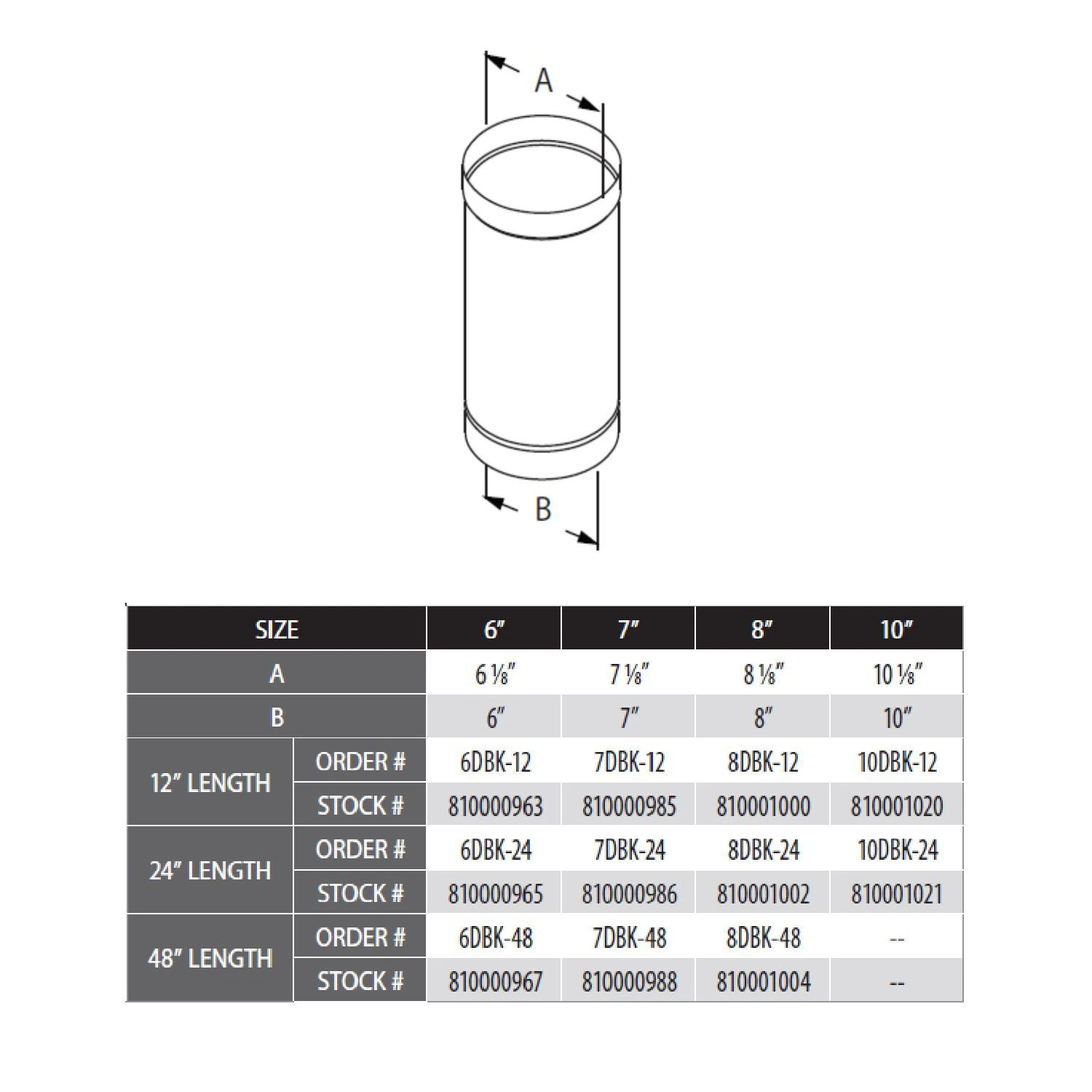 DuraVent 10DBK-x DuraBlack 10-Inch Diameter Single-Wall Black Pipe 4 DuraVent 10DBK-x DuraBlack 10-Inch Diameter Single-Wall Black Pipe - Image 2