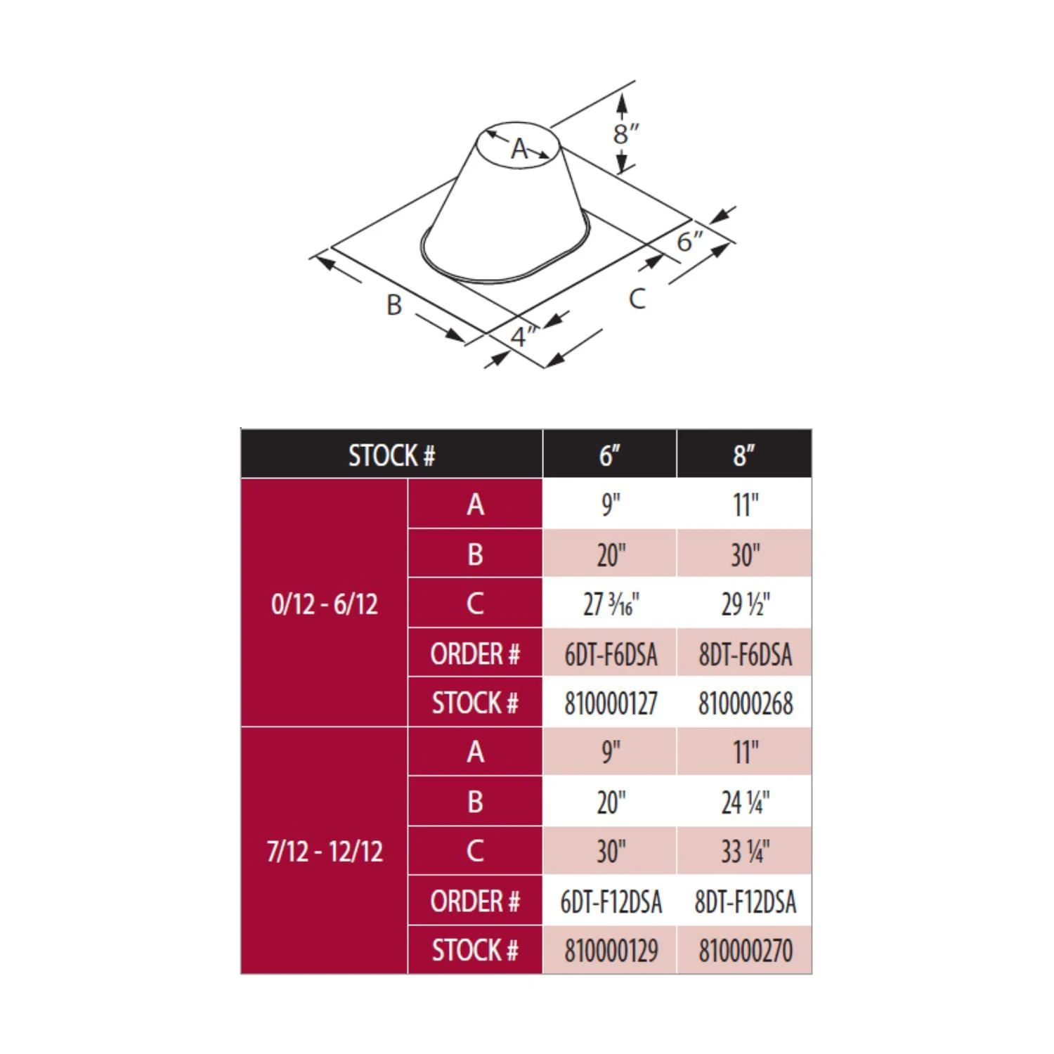 DuraVent 6DT-FxDSA DuraTech 6-Inch Diameter DSA Roof Flashing 4 DuraVent 6DT-FxDSA DuraTech 6-Inch Diameter DSA Roof Flashing - Image 2
