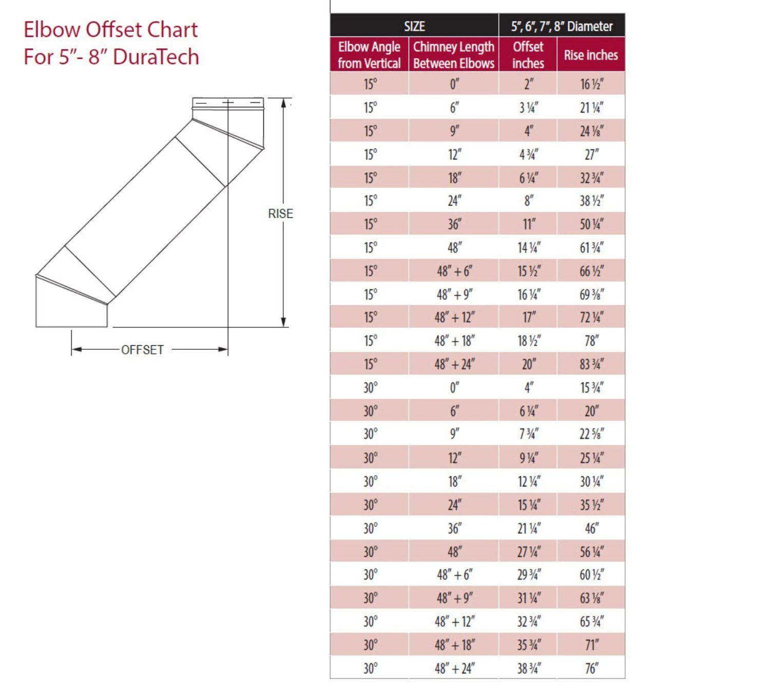 DuraVent 8DT-E15 DuraTech 8-Inch Diameter 15 Degree Elbow Kit 4 DuraVent 8DT-E15 DuraTech 8-Inch Diameter 15 Degree Elbow Kit - Image 2