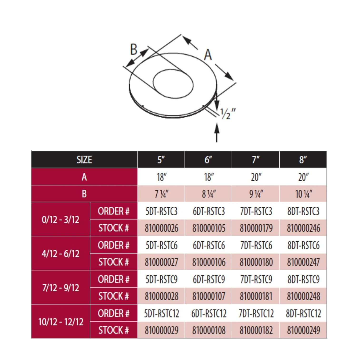 DuraVent 6DT-RSTC DuraTech Trim Collar For Roof Support 4 DuraVent 6DT-RSTC DuraTech Trim Collar For Roof Support - Image 2