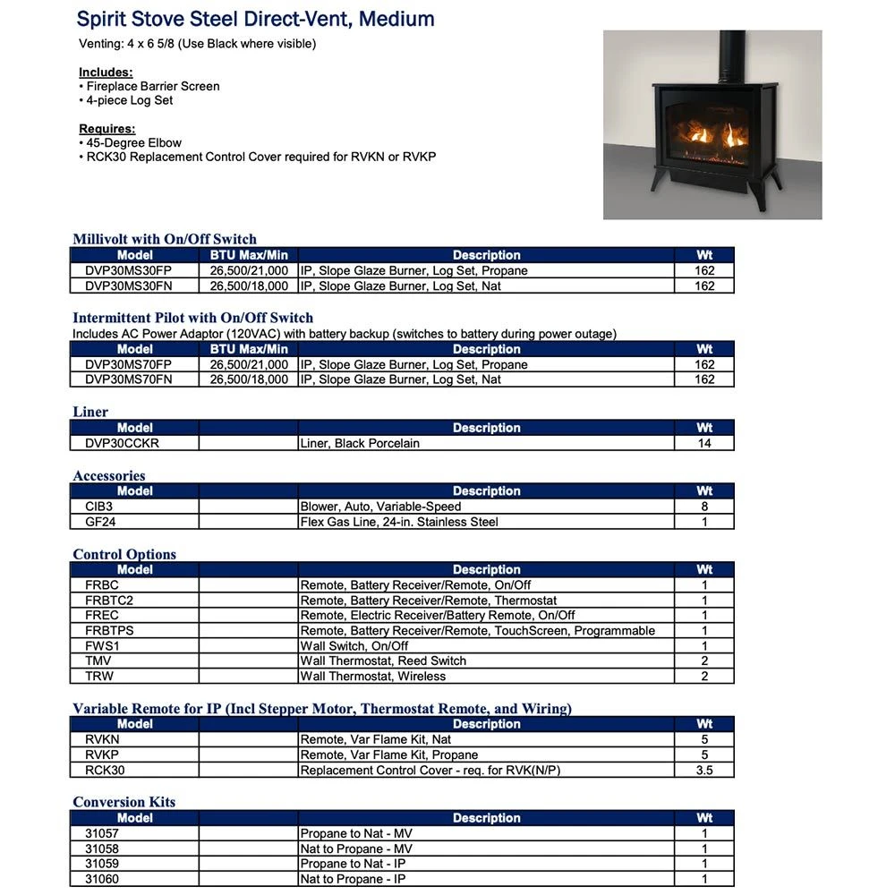 Empire White Mountain Hearth DVP30MS Direct Vent 30-Inch Steel Stove With Log Set 8 Empire White Mountain Hearth DVP30MS Direct Vent 30-Inch Steel Stove With Log Set - Image 6