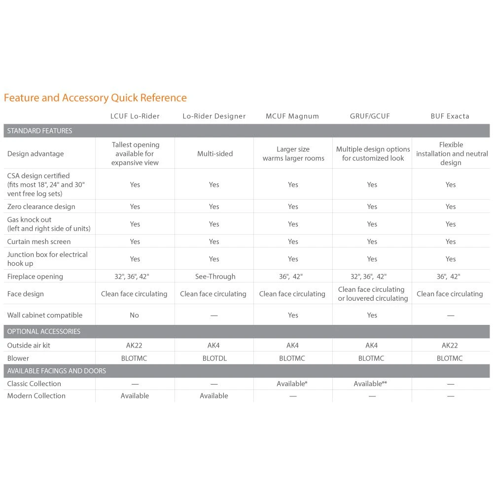 Monessen LSTF36-B Lo-Rider 36-Inch See-Through Vent-Free Firebox With Gas Log Set 6 Monessen LSTF36-B Lo-Rider 36-Inch See-Through Vent-Free Firebox With Gas Log Set - Image 4