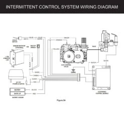 Empire White Mountain Hearth VFSL Boulevard SL Ventless Linear Fireplace With Intermittent Pilot Valve, 30-Inches 11 Empire White Mountain Hearth VFSL Boulevard SL Ventless Linear Fireplace With Intermittent Pilot Valve, 30-Inches -Lennox Fires Shop intermittent control system wiring