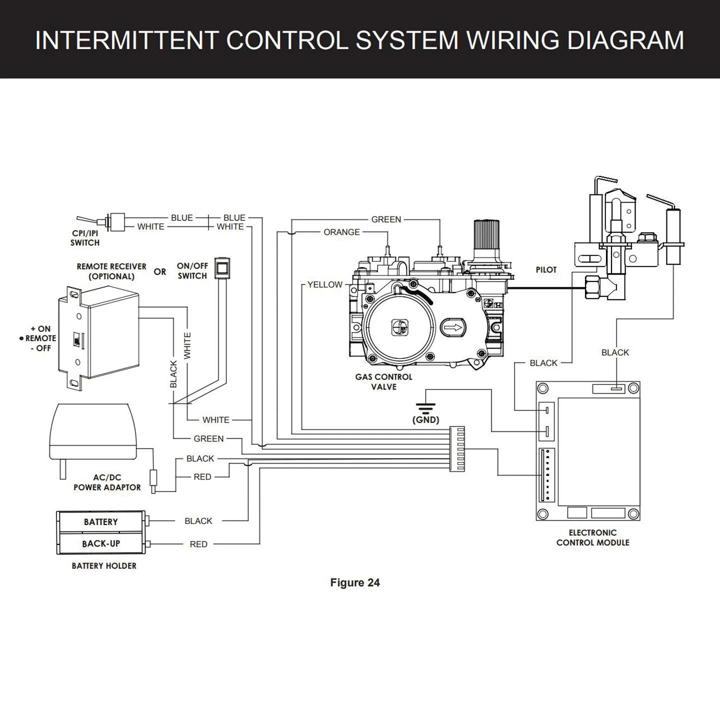 Empire White Mountain Hearth VFSL Boulevard SL Ventless Linear Fireplace With Intermittent Pilot Valve, 30-Inches 7 Empire White Mountain Hearth VFSL Boulevard SL Ventless Linear Fireplace With Intermittent Pilot Valve, 30-Inches - Image 5