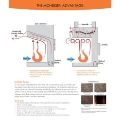Monessen LCUF32CR-C Lo-Rider 32-Inch Circulating Brick Vent-Free Firebox With Gas Log Set 16 Monessen LCUF32CR-C Lo-Rider 32-Inch Circulating Brick Vent-Free Firebox With Gas Log Set -Lennox Fires Shop lcuf32cr c feat c 03 22 5