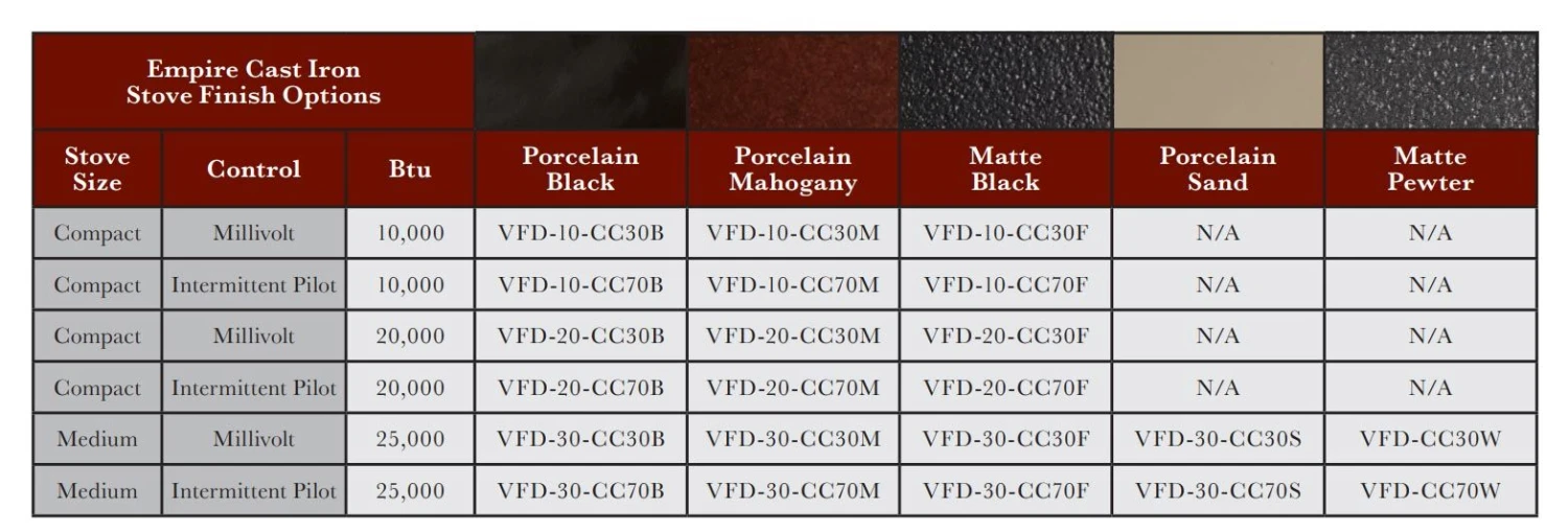 Empire White Mountain Hearth VFD30CC Cast Iron Ventless Gas Stove With 25K Contour Burner, 28.25-Inches 4 Empire White Mountain Hearth VFD30CC Cast Iron Ventless Gas Stove With 25K Contour Burner, 28.25-Inches - Image 2